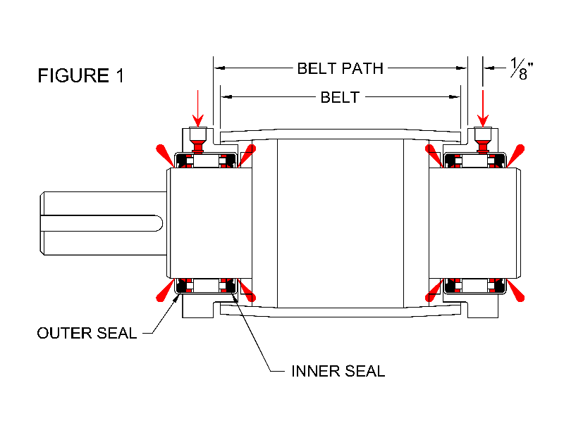 Bearing grease: select the right lubrication method